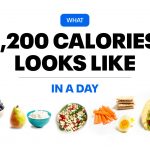 Free 1200 calorie diet plan for weight loss