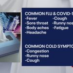 The Common Omicron Symptoms To Know About :Sore Throat? Runny Nose?