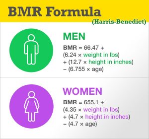 HOW TO CALCULATE RESTING METABOLIC RATE (RMR) Resting metabolic rate is the total number of calories burned when your body is completely at rest.