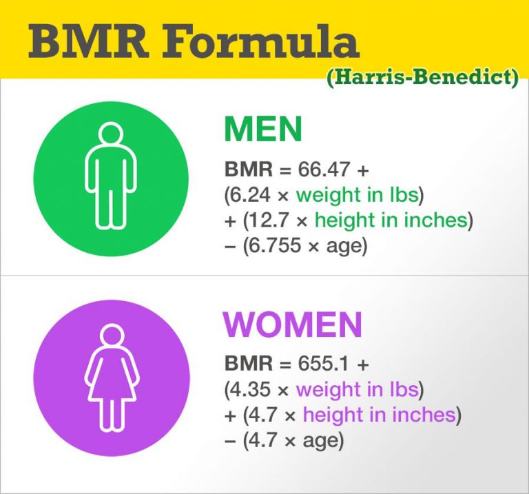 HOW TO CALCULATE RESTING METABOLIC RATE (RMR) Resting metabolic rate is the total number of calories burned when your body is completely at rest.